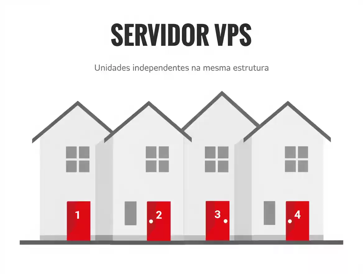 Servidor Vps ll Quanto Custa Manter um Site WordPress um Guia de Custos e Orcamentos